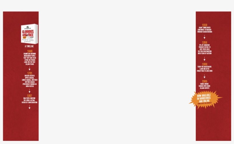 Cmf - The Beaverton, transparent png #2201809