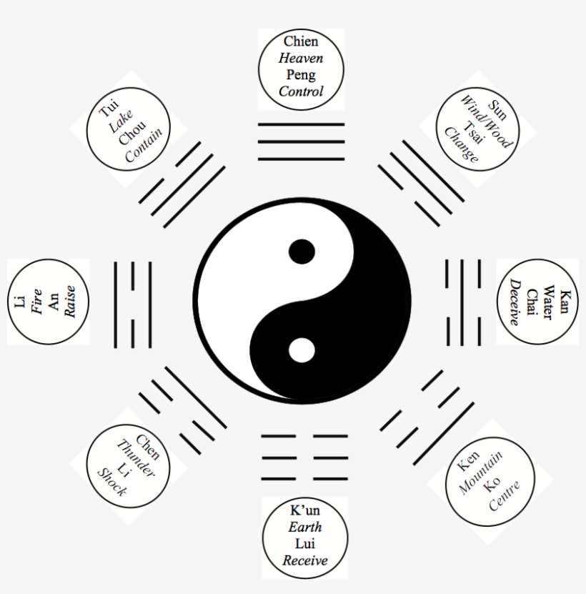 Ying Yang Symbol With Postures - Yin Yang Full Symbol, transparent png #2201844