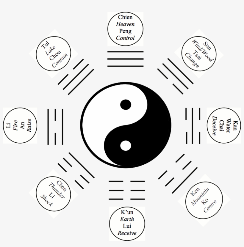 Yin Yang Symbol