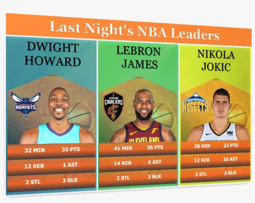 Pavlo Trufanov @nba Stat - Denver Nuggets, transparent png #2202846