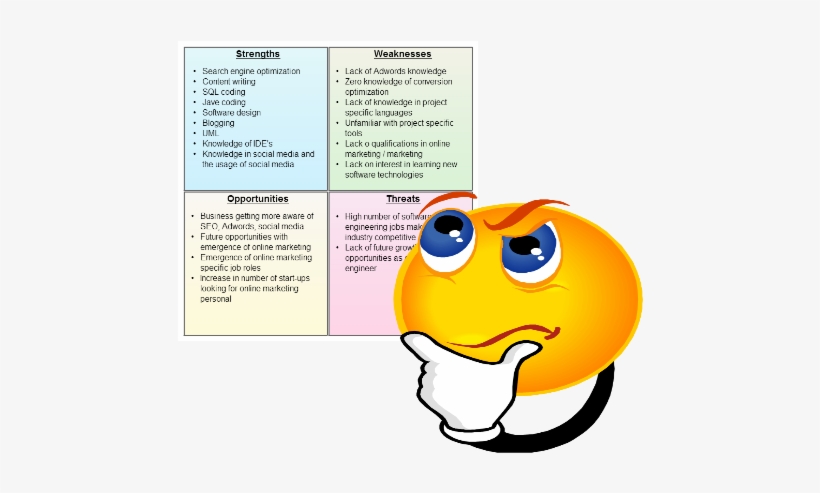 Are You Making These Swot Analysis Mistakes - Swot Analysis Personal Chef, transparent png #2203198