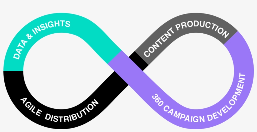 Moving Image & Content Crafted A Data-driven Creative - Addestramento Cani, transparent png #2203239