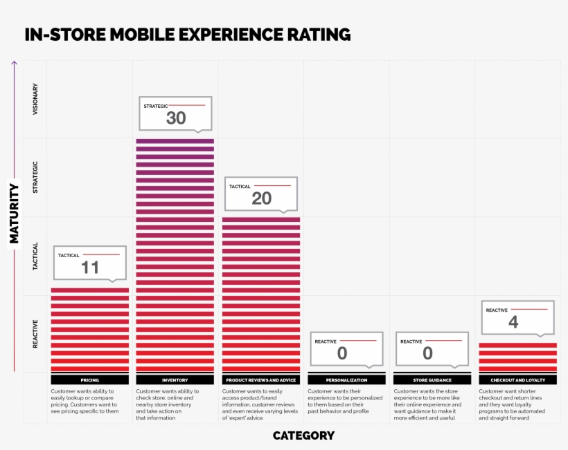 In-store Mobile Experience Rating - White House Black Market, transparent png #2203287
