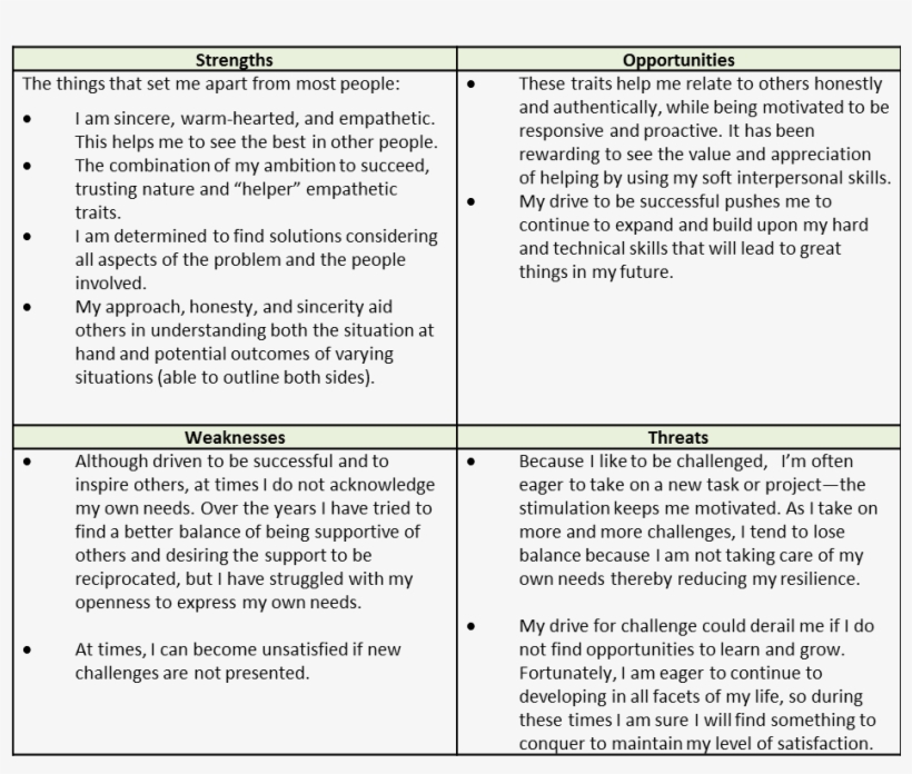 Holly Innovative Leader Swot - Swot Analysis For Self Leadership, transparent png #2203316