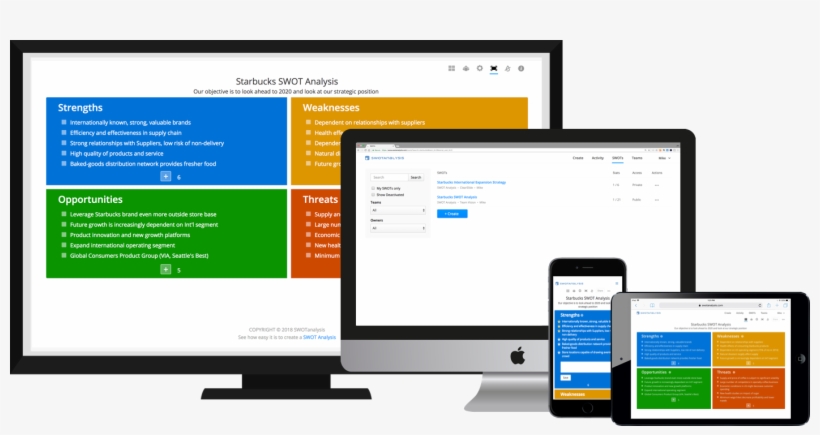 Swot Analysis Software - Web Page, transparent png #2203382