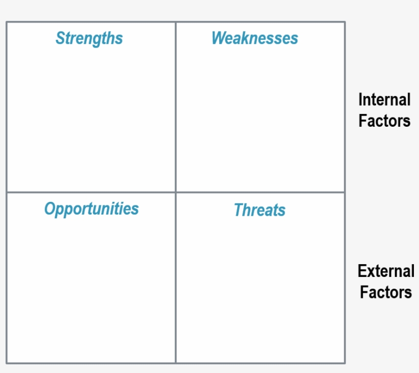 Swot - Swot Analysis, transparent png #2203399