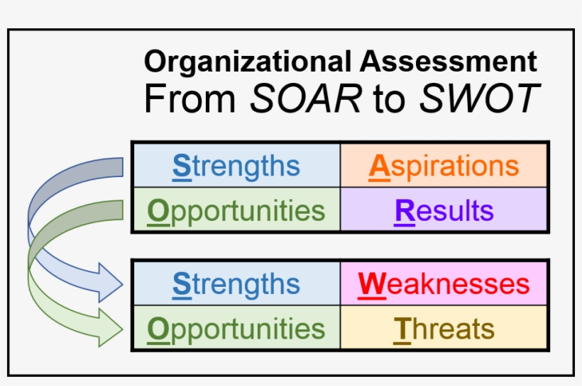Tapping The Power Of Two - Employees Social Security System, transparent png #2203447