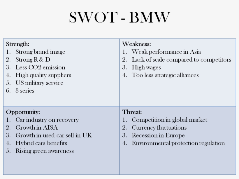 Swot Bmw, transparent png #2203759