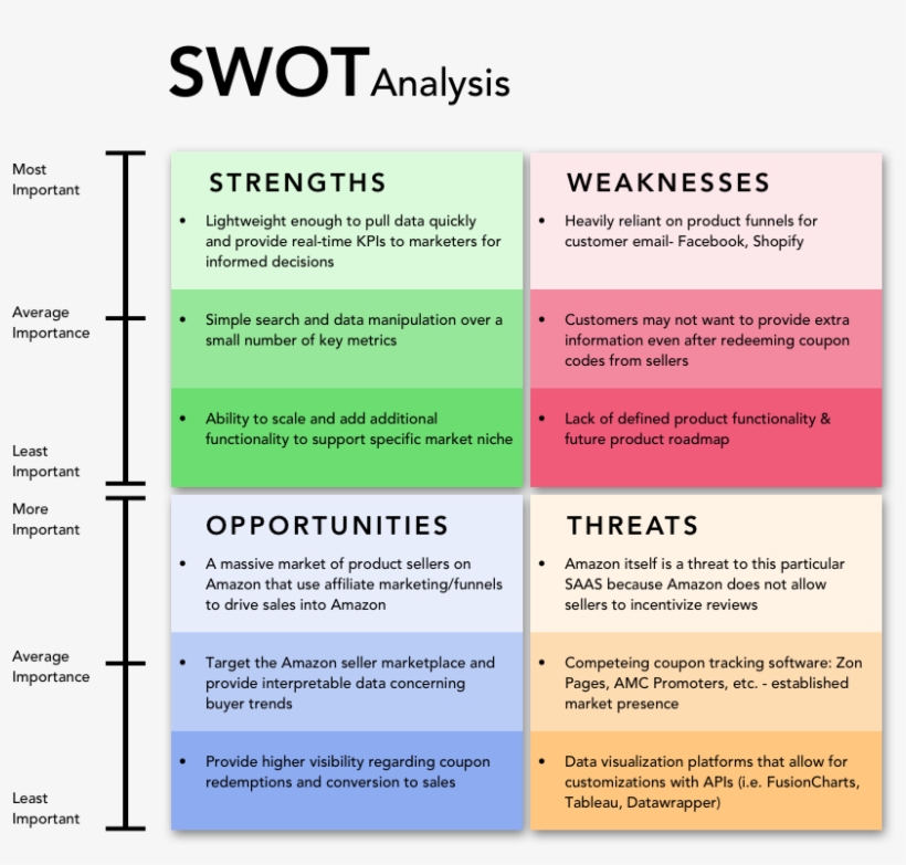 Swot Template Transparent