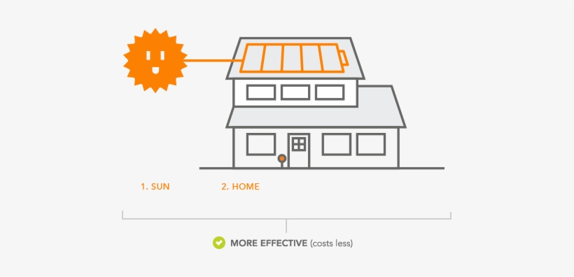 Vivint Solar Vivint Solar Logo - Vivint Solar, transparent png #2204306