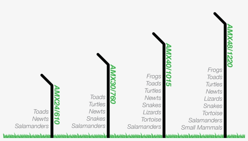 Choose The Right Fencing For Your Project - Fence, transparent png #2204721
