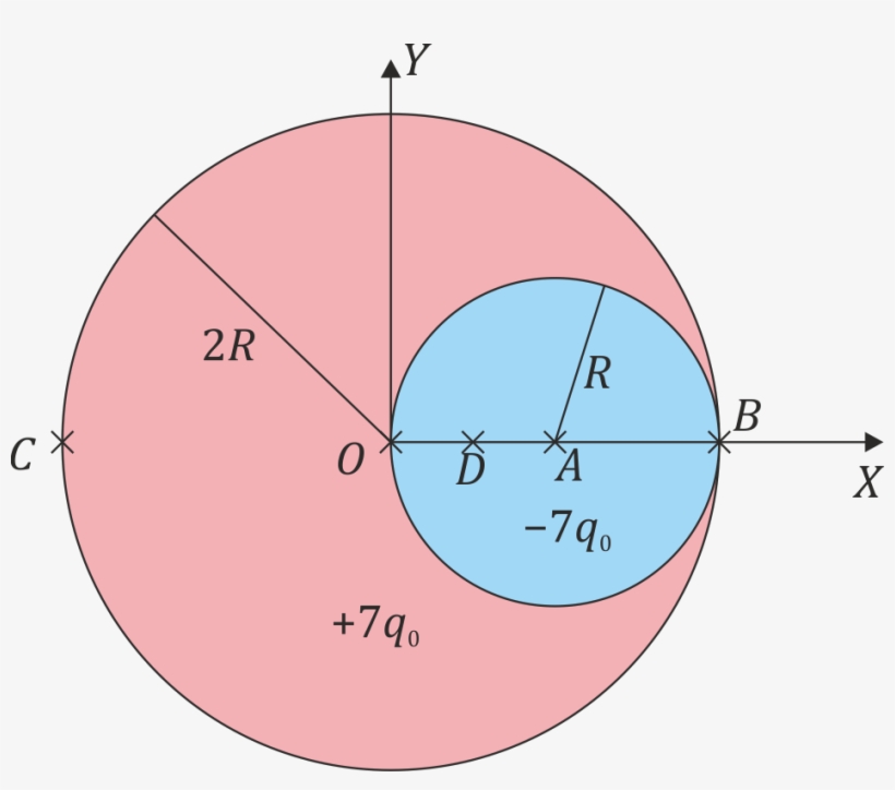 Esfera Positiva Rellena - Sphere, transparent png #2206260