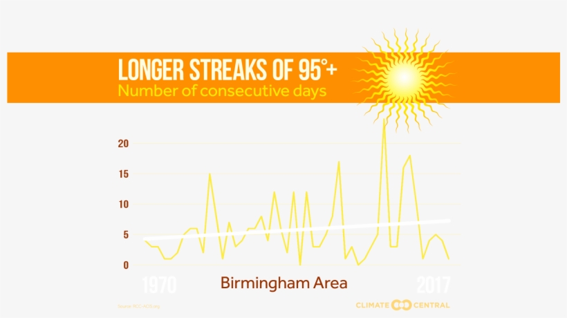 With A Title • Without - Awkward Moment, transparent png #2206666