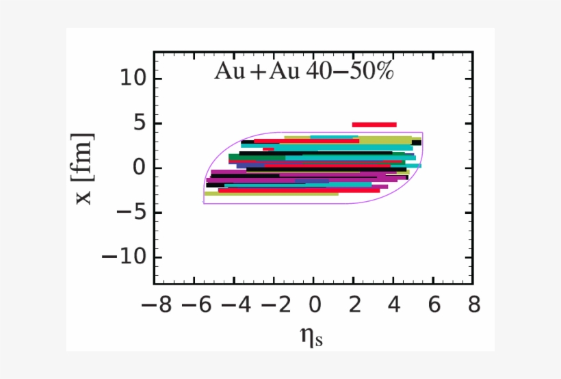 Initial State Streaks Indicate The Energy Density Distribution - Diagram, transparent png #2206760