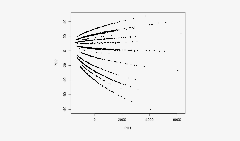 The Graph Consists Of Streaks, About A Dozen Of Them - Data Science, transparent png #2207218