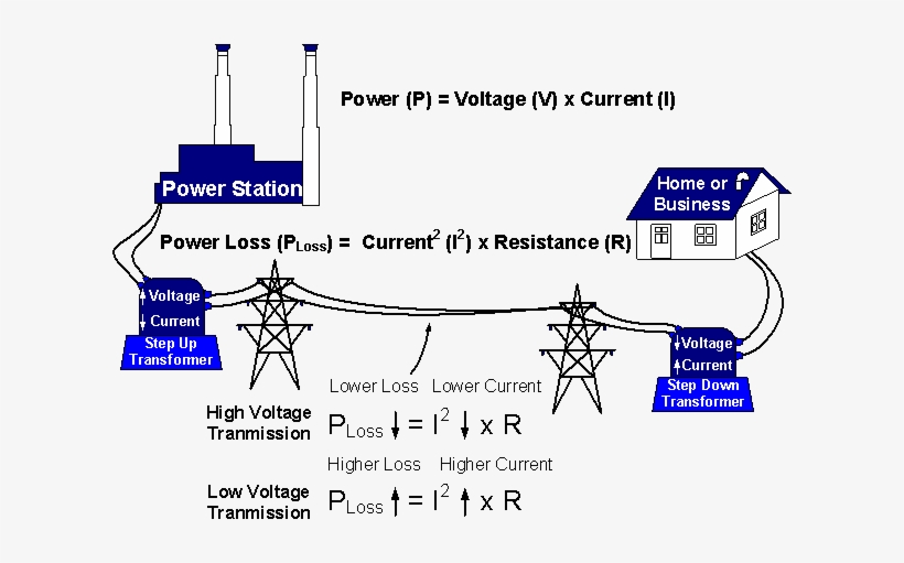 Power Voltage, transparent png #2207857