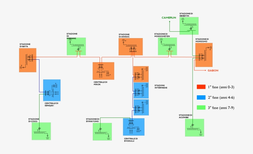 Rehalization Of Primary And Secondary Electricity Transmission - Equatorial Guinea, transparent png #2208297