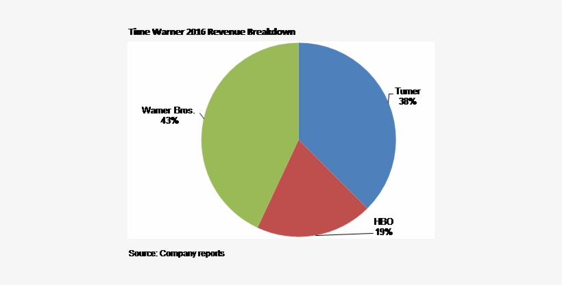Https - //static - Seekingalpha - Com/uploads/2017/8/ - International Students In Usa Statistics 2017, transparent png #2208638