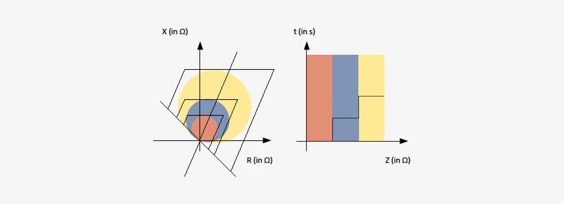 Impedans Test - Electrical Impedance, transparent png #2208777