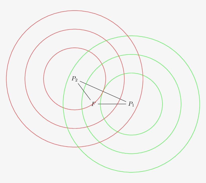 Drawing Concentric Circles With Specified Origins And - Circle, transparent png #2208915