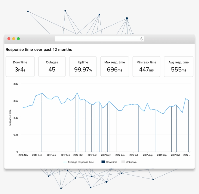 Response Time Graphic And Statistics For Mindtouch - Diagram, transparent png #2211522