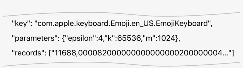Sample Report With Privatized Record - Information, transparent png #2212007