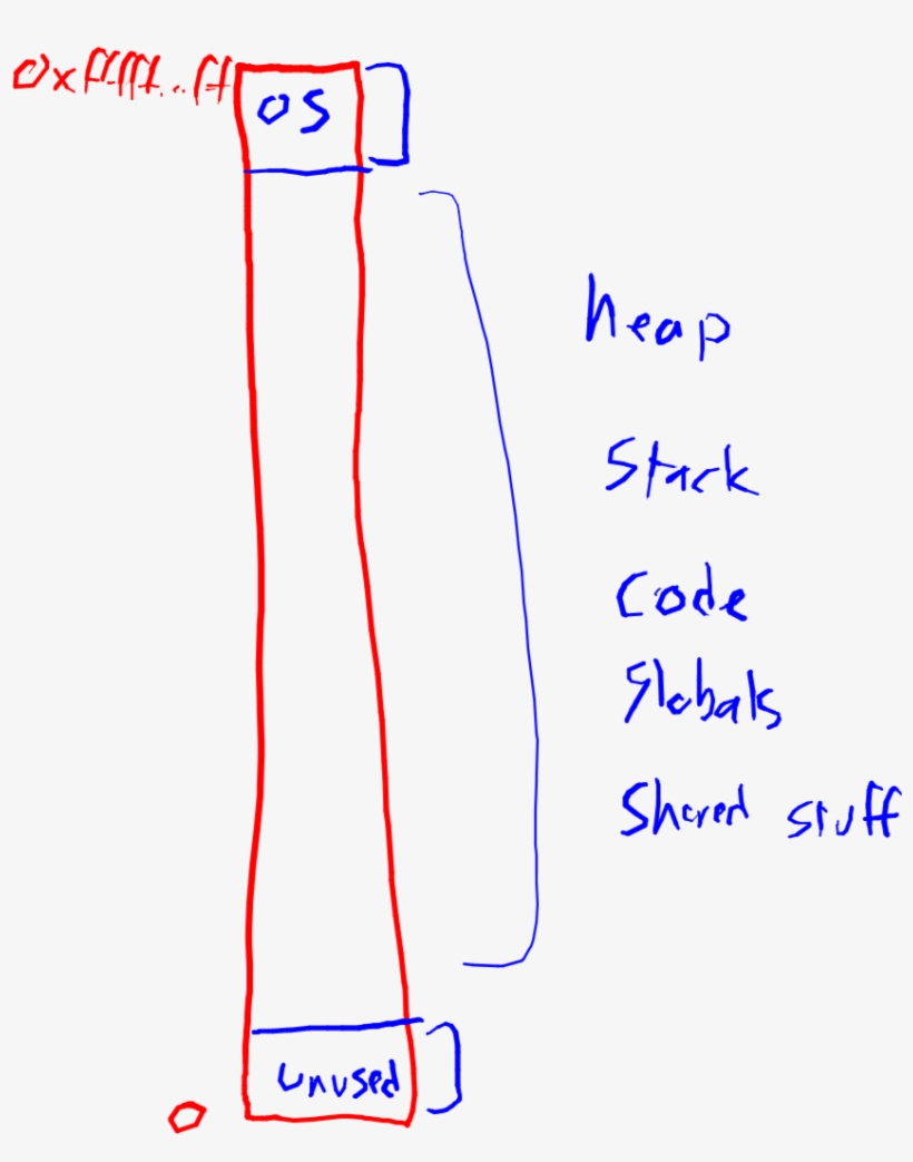 Strsep - Diagram, transparent png #2212427