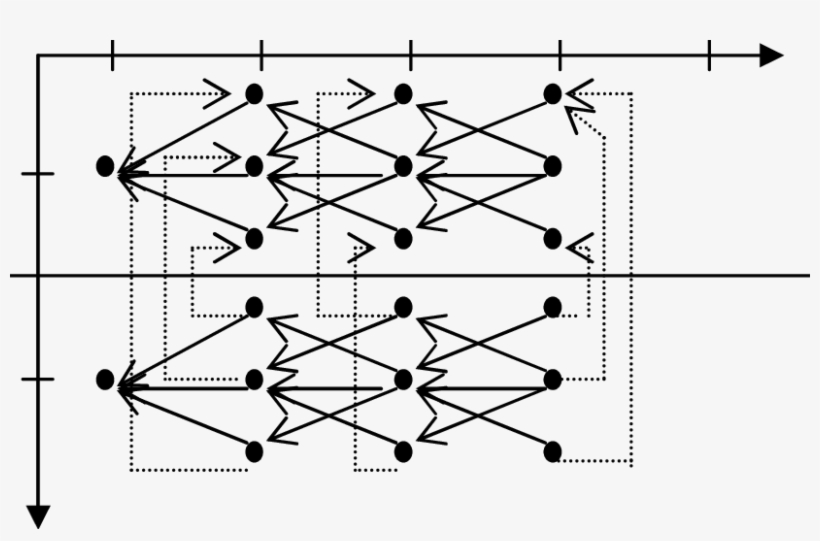 Graph Of Intra Space And Inter Space Backward Pointers - Pointer, transparent png #2212430