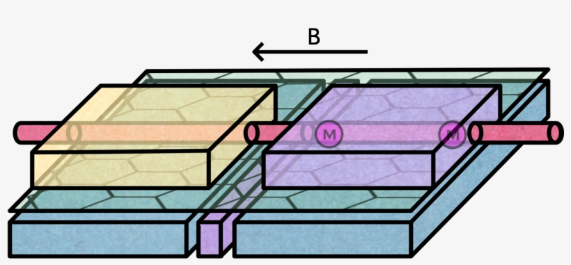 Ballistic Majorana Image No Pointers No Introduction - Architecture, transparent png #2212480