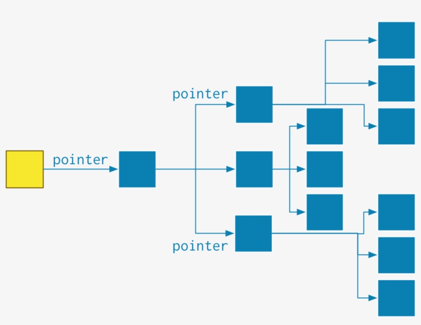 Block Pointers - Color, transparent png #2212710