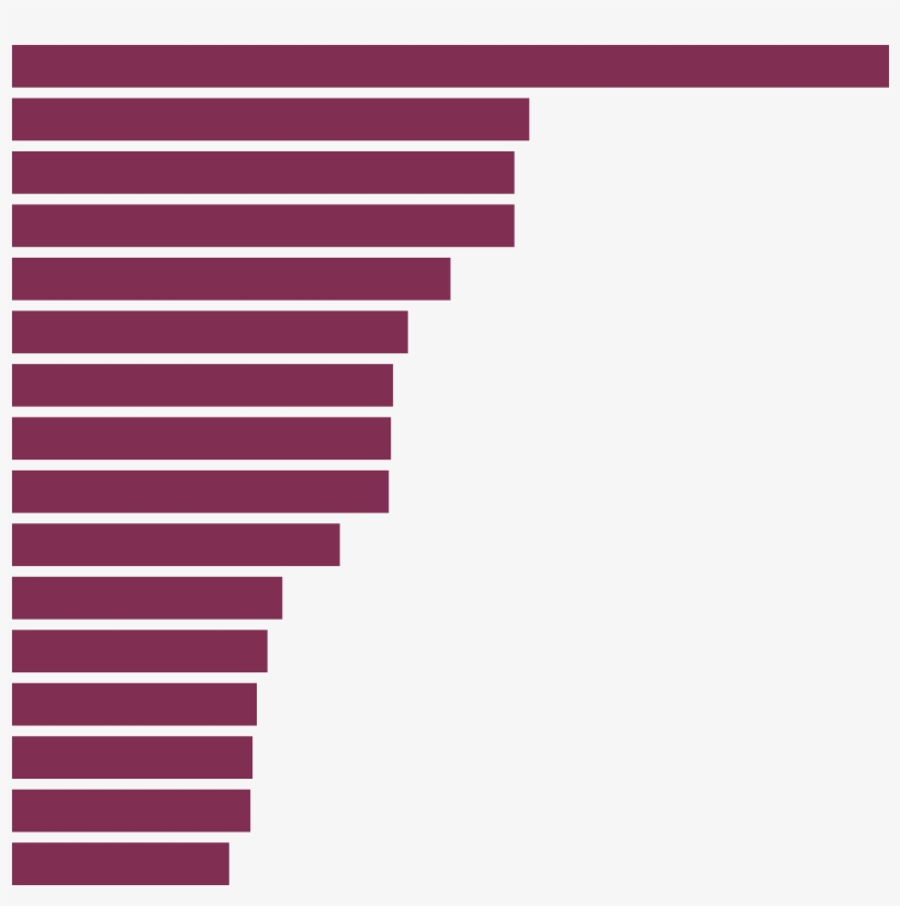 10 Red Question Mark Icon Png - Largest Market Cap Companies 2018, transparent png #2213354