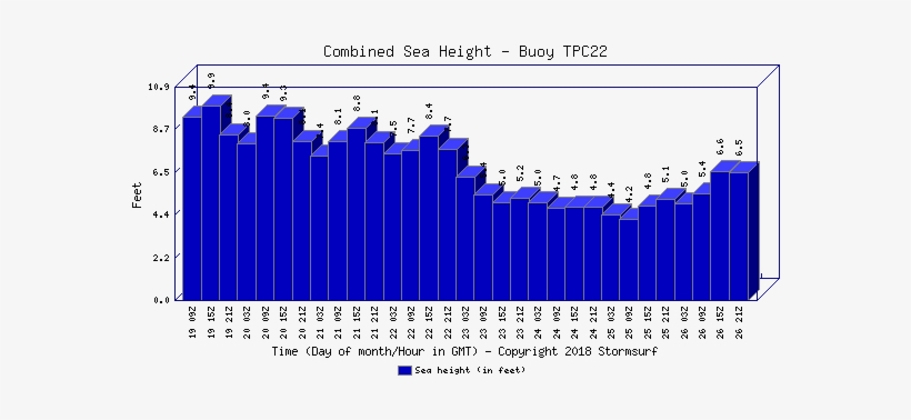 Sea, transparent png #2213984