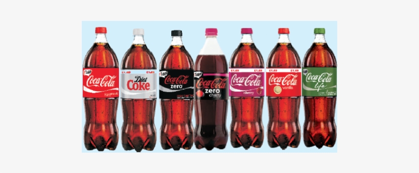 Diet Coke, transparent png #2214589