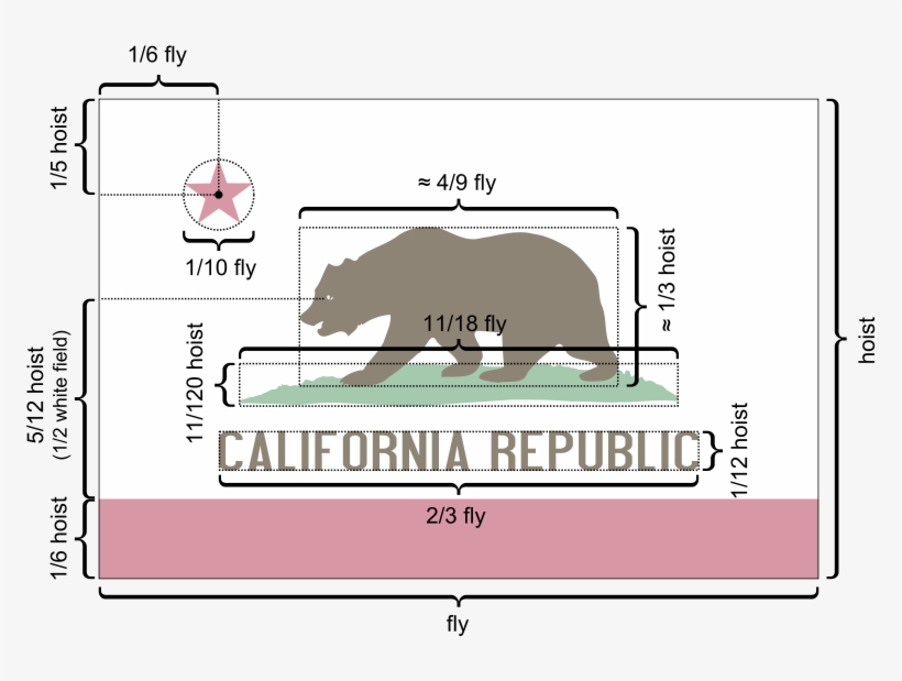 Flag Of California Metrics - California Flag Color Palette, transparent png #2216263