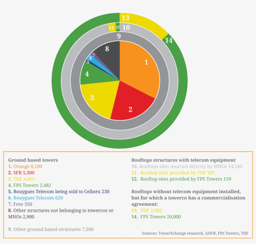 What Is The Breakdown Of The High Sites Used By The - Circle, transparent png #2217147