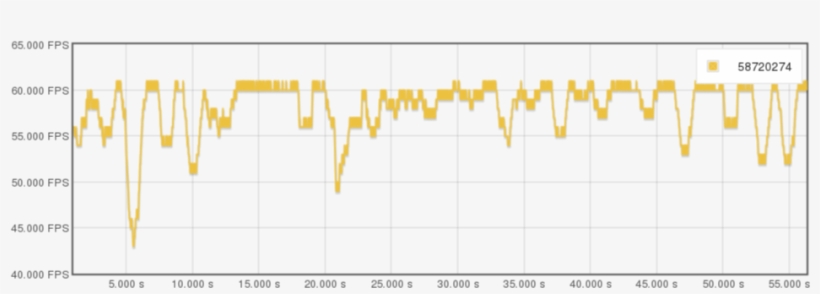 Fps Graph, transparent png #2217201