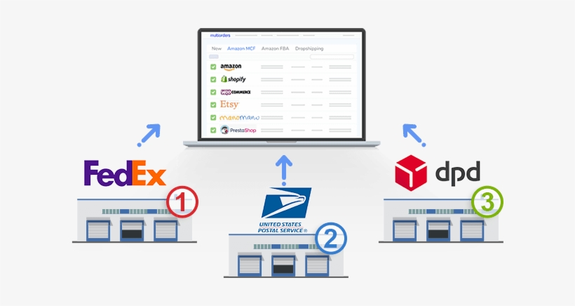 Connect Multiple Usps Accounts To Multiorders Shipping - Bic America M-sr6d 100 W Rms Speaker - 2-way, transparent png #2218917