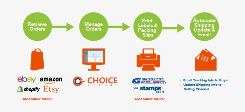 Top Reasons You Should Use Our Usps Discount Rate To - Shipping With Amazon, transparent png #2219294