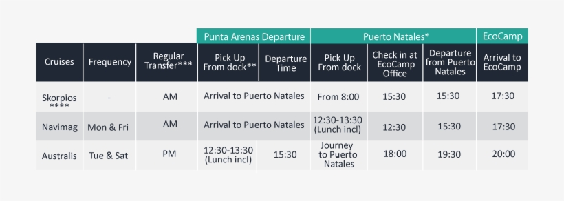 Skorpios Or Australis Cruise To Ecocamp Patagonia* - Bus Schedule El Calafate Puerto Natales, transparent png #2219411