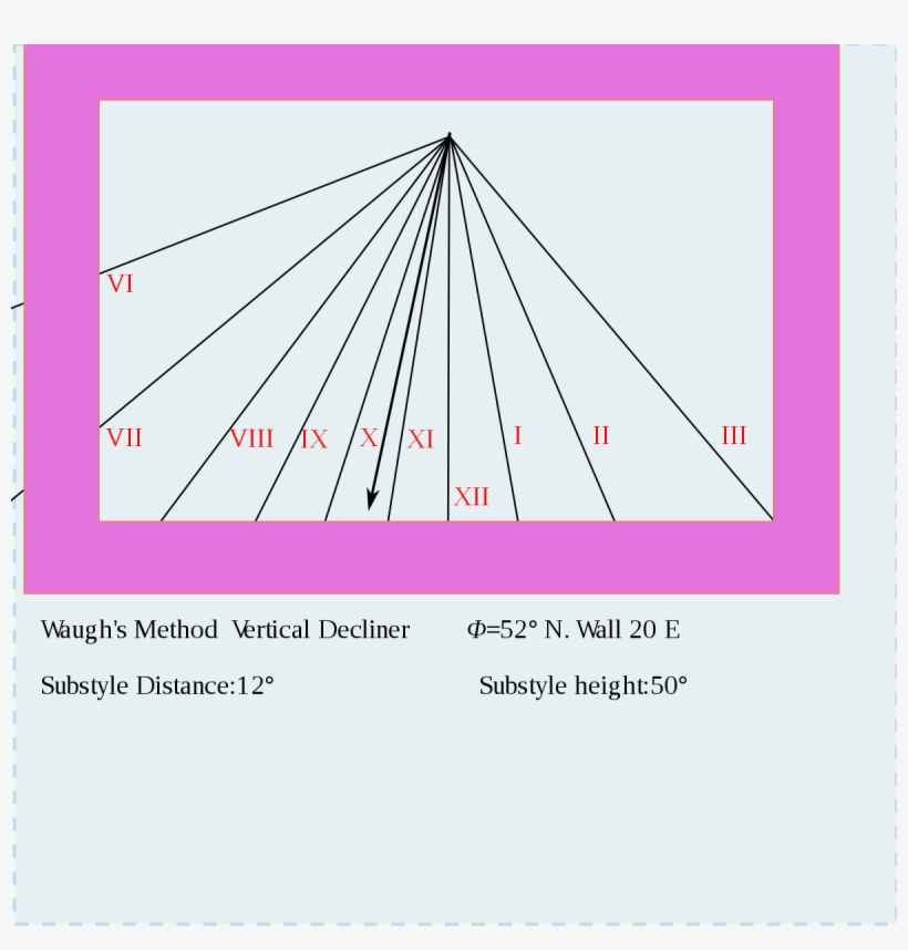 Schema For Vertical Declining Dials Wikipedia Png Vertical - Plot, transparent png #2221200