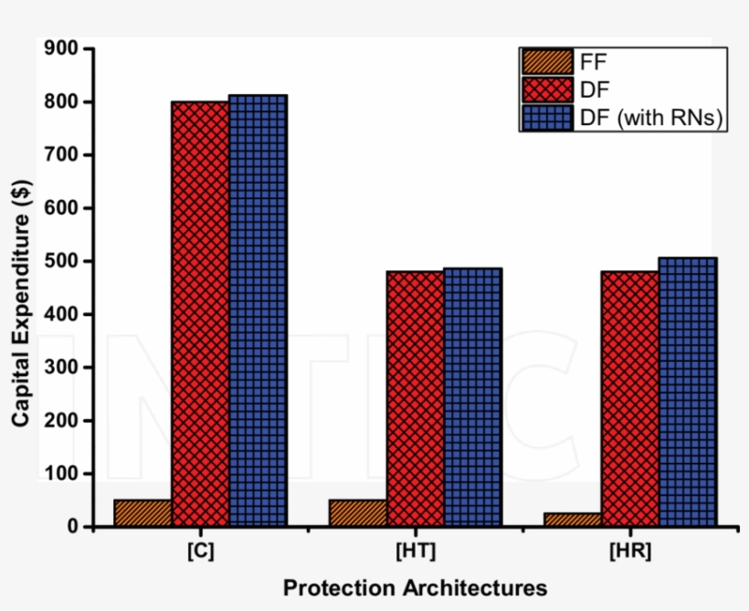 Capex For Of Infrastructure At 128 Subscribers - Common Fig, transparent png #2222661