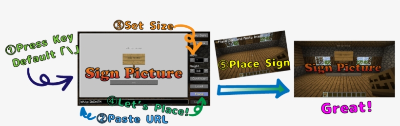 How To Create Sign Picture - Signpicture Minecraft, transparent png #2223153