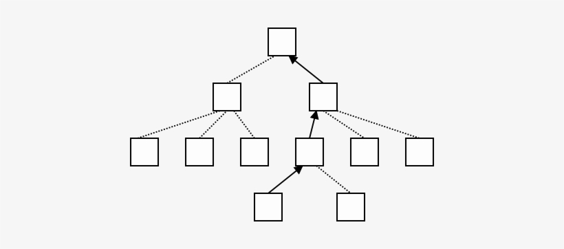 The Property Should Be Transitive, Ie - Portable Network Graphics, transparent png #2223385