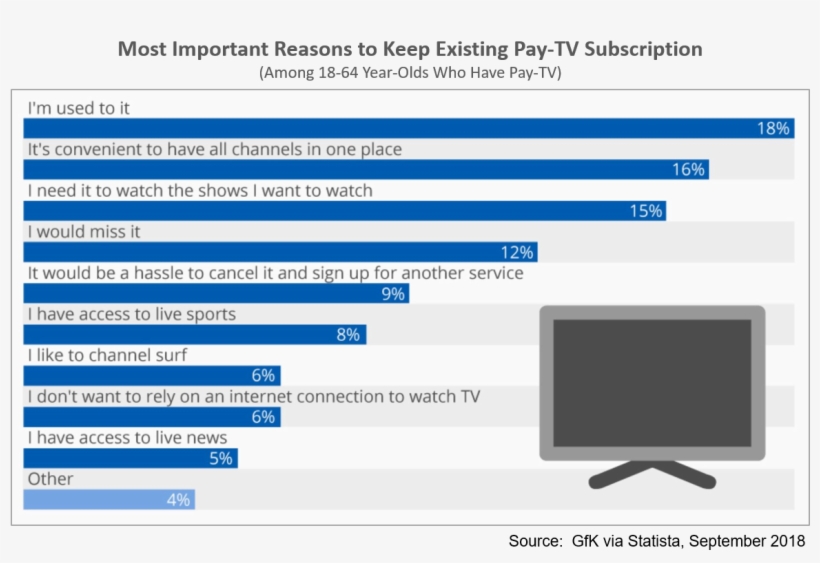 So Contrary To What Many Experts Have Predicted, Cord - Orvieto Cathedral, transparent png #2223430