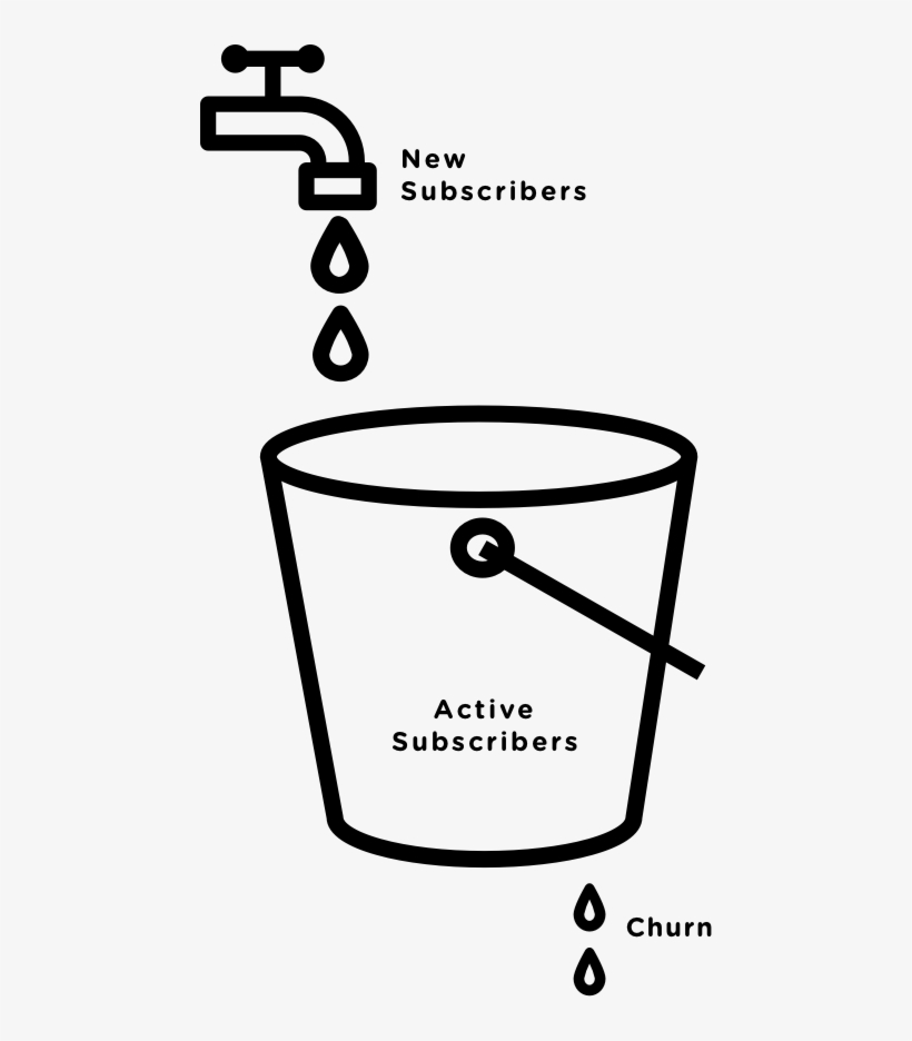 This Bucket Also Has A Hole In The Bottom Where Water Water Bucket