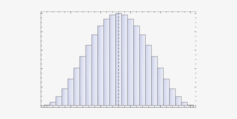 Color Online) Simulation Of Grover's Search In A System - Diagram, transparent png #2225336