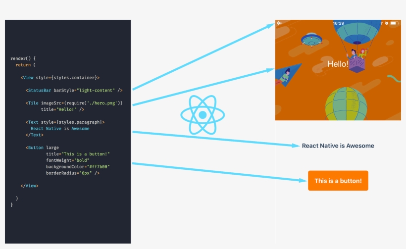 Diagram, transparent png #2225437