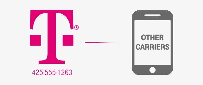 Access Your Personal Number On A Work Phone - T Mobile, transparent png #2225796