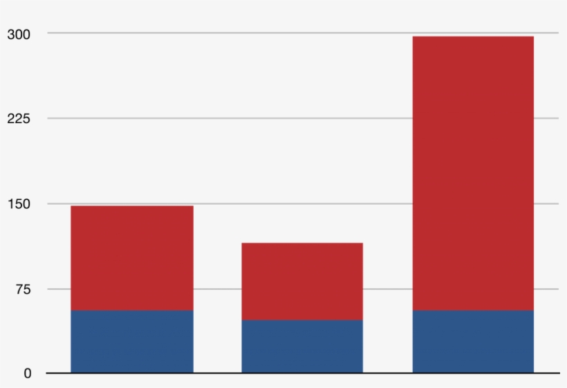 Majorelle Blue, transparent png #2226283