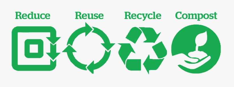 By 2020, Based On The Golden Rule Of The 3rc, Mont - Recycle Reduce Reuse Logo, transparent png #2226765